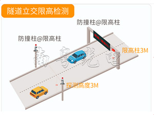 电子限高探测器