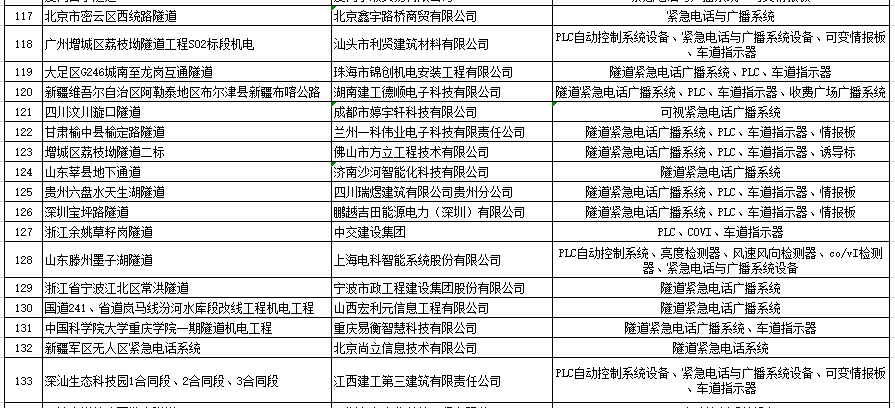 深圳南粤光电 最近业绩表